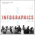 Infographics. The Power of Visual Storytelling