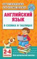 Английский язык в схемах и таблицах. 2–4 классы